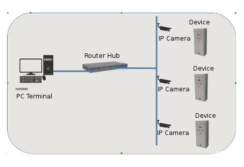 meter recognition configuration